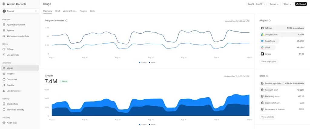 OpenAI adds ways to connect AI use with business value