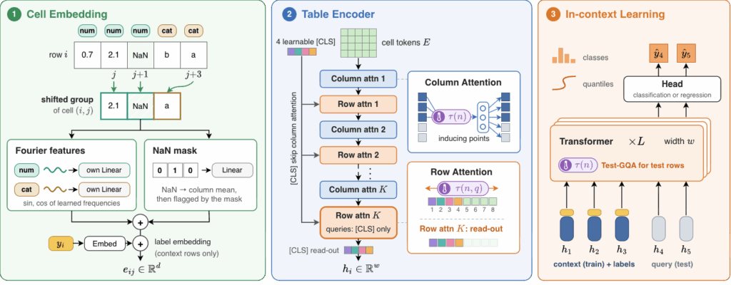 NVIDIA Kumo Tabular Sets a New Accuracy-Efficiency Frontier for Tabular Prediction