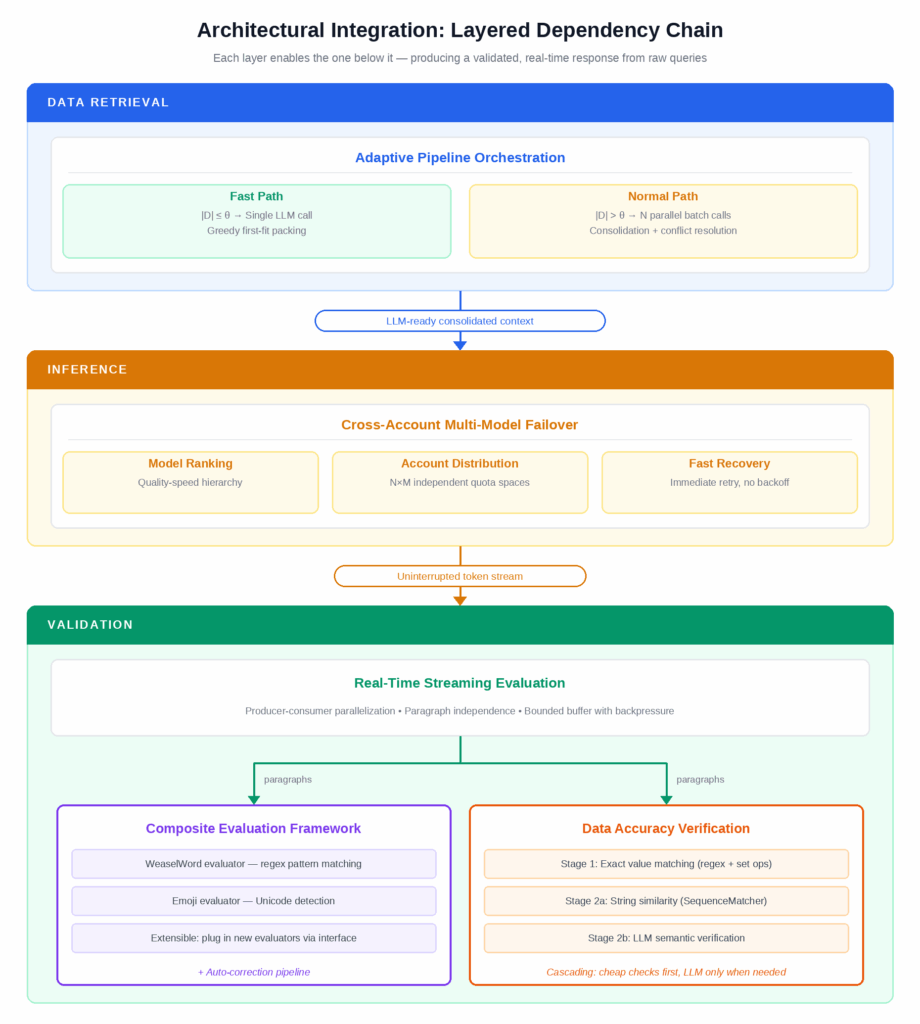 NarrateAI: production-ready LLM quality assurance on Amazon Bedrock