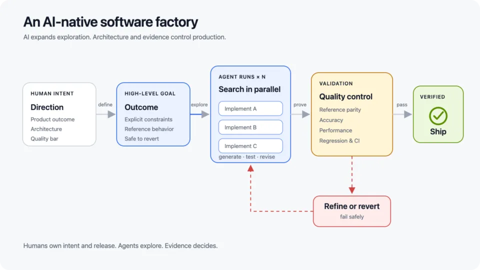 AI Native by Design: Lessons Learned from Building NVIDIA TensorRT Model Connect