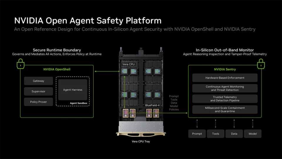 NVIDIA Open Agent Safety Platform: A Reference for Continuous In-Silicon Agent Monitoring