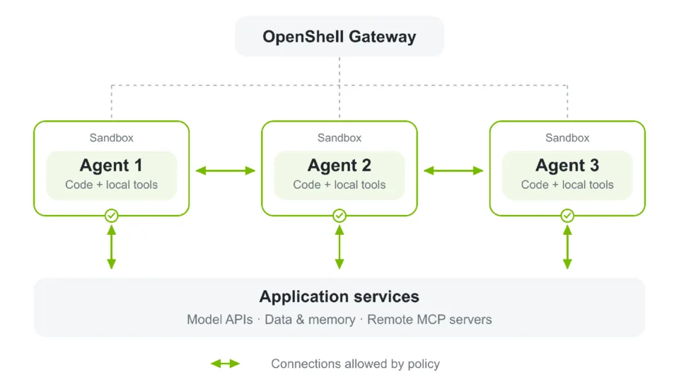 Add Runtime Controls to AI Agents with NVIDIA OpenShell