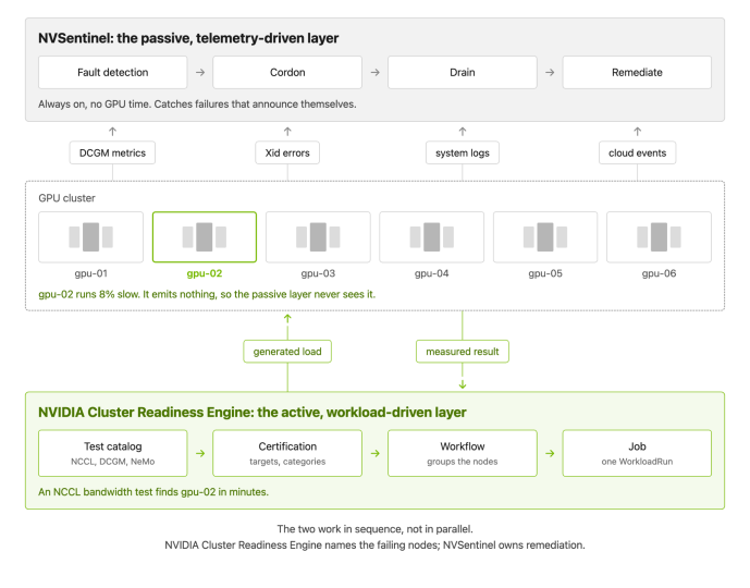 Validate GPU Cluster Readiness Before AI Workloads Land