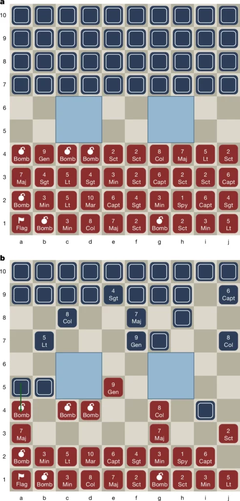 AI beats Stratego’s greatest player, ending one of the last human strongholds in board games