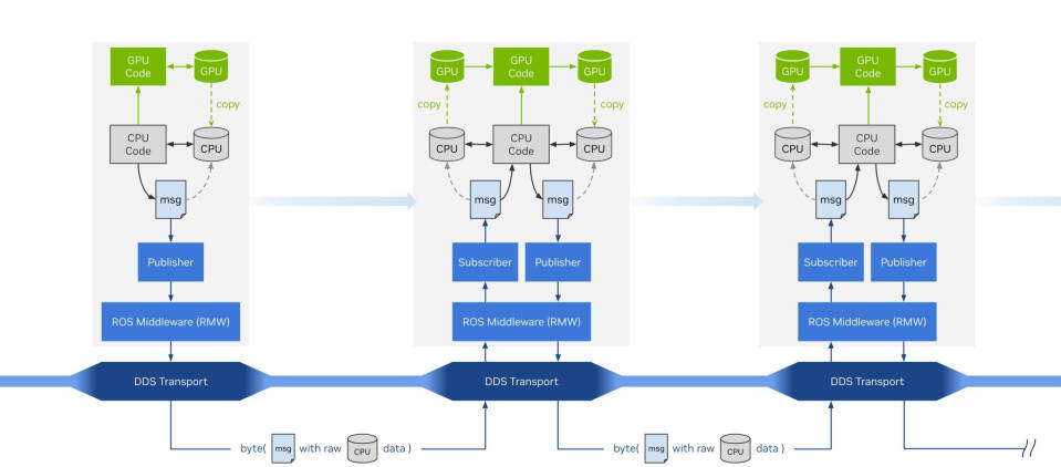 Accelerating a ROS 2 Node with an AI Agent and NVIDIA Isaac ROS