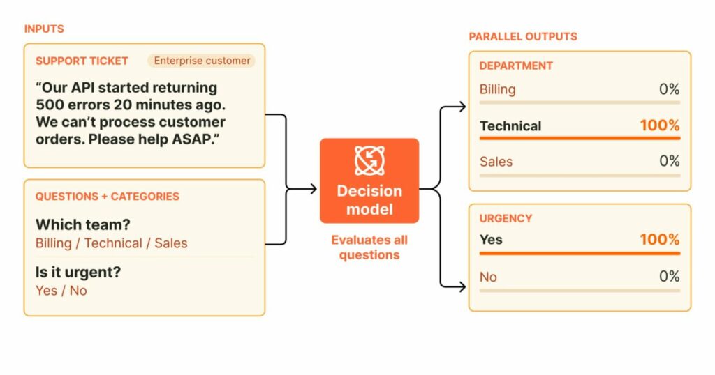 Cloudflare says its new Clef model means humans no longer need to be in the loop for AI agents