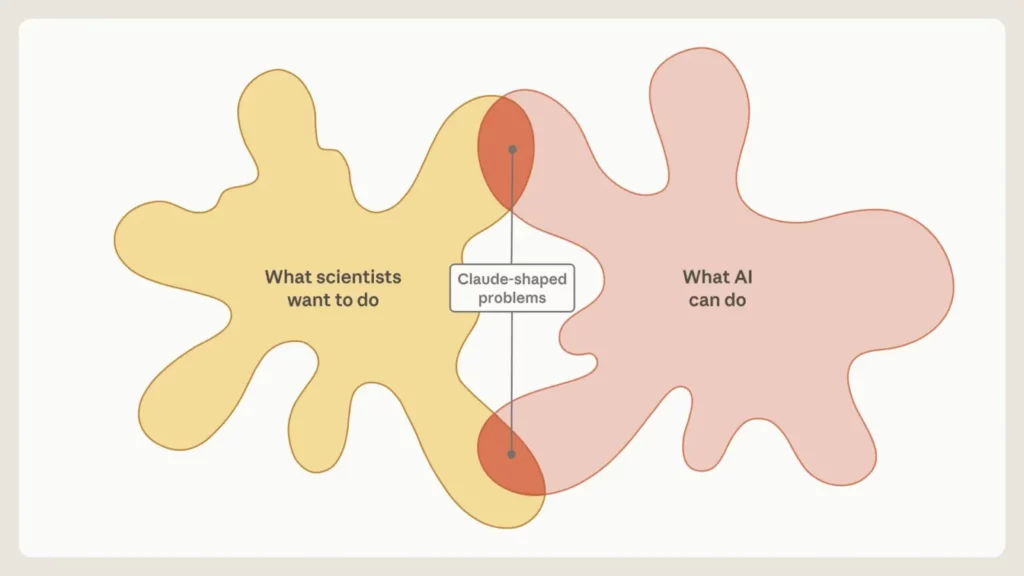 Open-source “BootLoops” harness supports AI models in performing precise scientific calculations