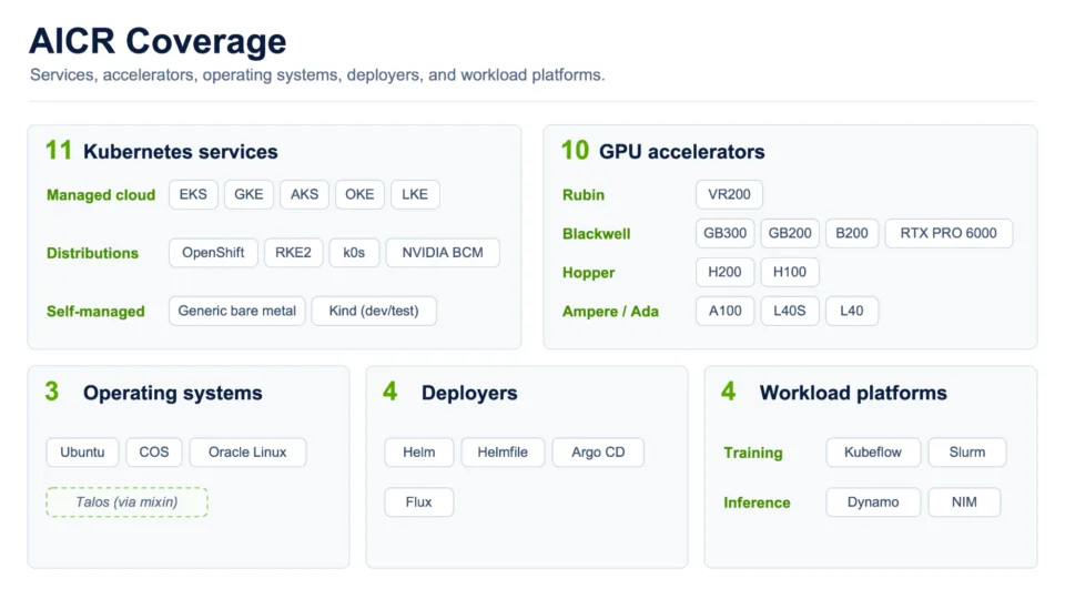 AICR v1.0: Open, stable, and verifiable GPU cluster configuration