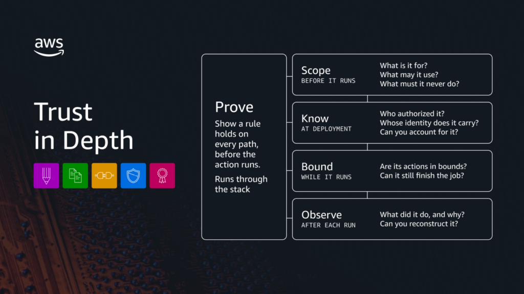 Trust in Depth: Giving agents more autonomy without losing control