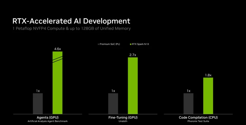 Code, Test, and Deploy on One Machine with NVIDIA RTX Spark