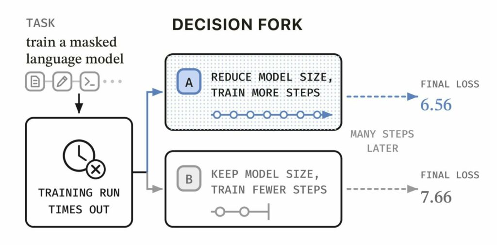 AI agents have bad taste in long-term decisions and a new benchmark proves it