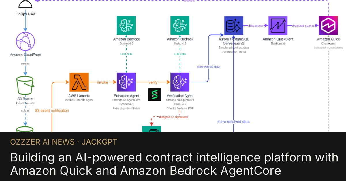 Building an AI-powered contract intelligence platform with Amazon Quick and Amazon Bedrock AgentCore