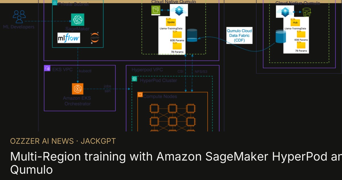 Multi-Region training with Amazon SageMaker HyperPod and Qumulo